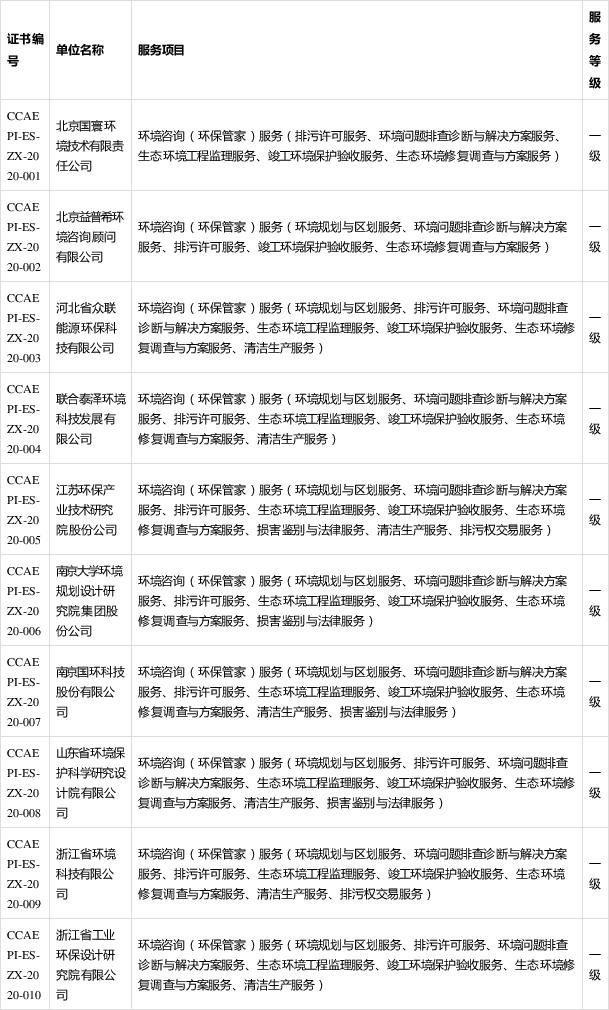 环保管家认证破冰 首批服务认证证书出炉，信息咨询迎来标准化时代